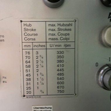 Hubzahltafel der BRUDERER BSTA 60 HL